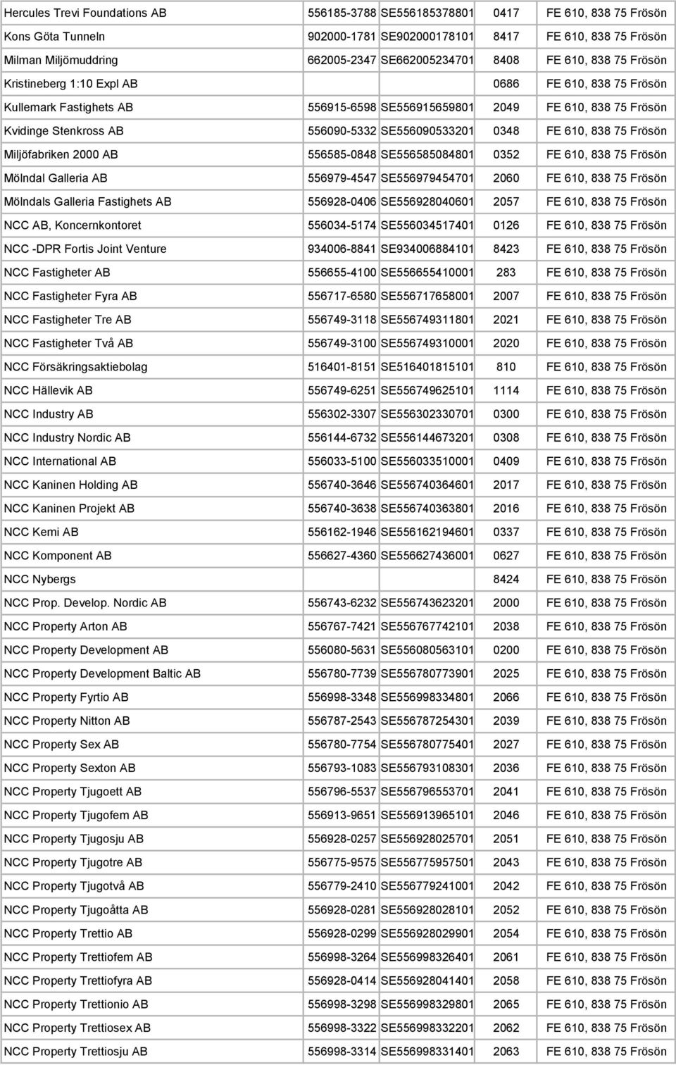 556090-5332 SE556090533201 0348 FE 610, 838 75 Frösön Miljöfabriken 2000 AB 556585-0848 SE556585084801 0352 FE 610, 838 75 Frösön Mölndal Galleria AB 556979-4547 SE556979454701 2060 FE 610, 838 75