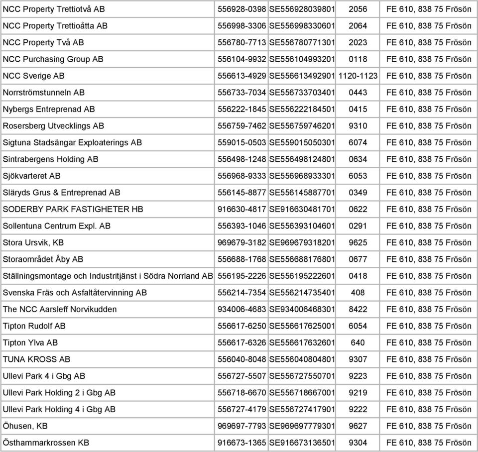 Norrströmstunneln AB 556733-7034 SE556733703401 0443 FE 610, 838 75 Frösön Nybergs Entreprenad AB 556222-1845 SE556222184501 0415 FE 610, 838 75 Frösön Rosersberg Utvecklings AB 556759-7462