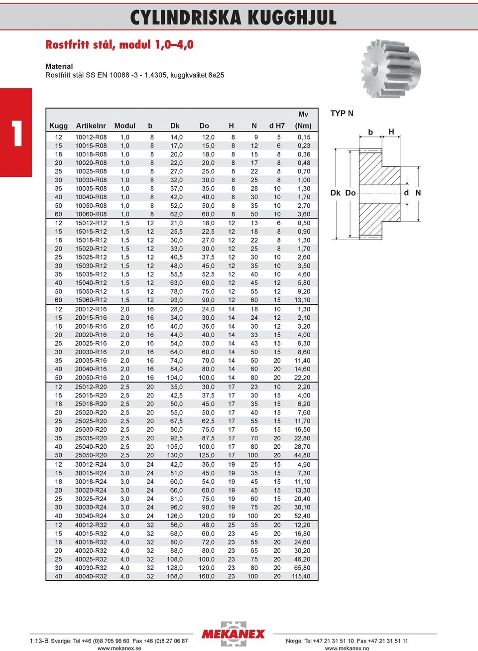 0025-R08,0 8 27,0 25,0 8 22 8 0,70 30 0030-R08,0 8 32,0 30,0 8 25 8,00 35 0035-R08,0 8 37,0 35,0 8 28 0,30 40 0040-R08,0 8 42,0 40,0 8 30 0,70 50 0050-R08,0 8 52,0 50,0 8 35 0 2,70 60 0060-R08,0 8