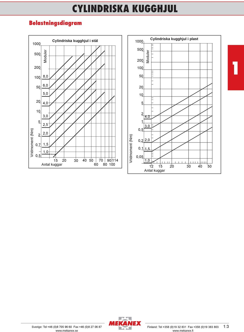 Finlan: Tel +358 (0)9 32