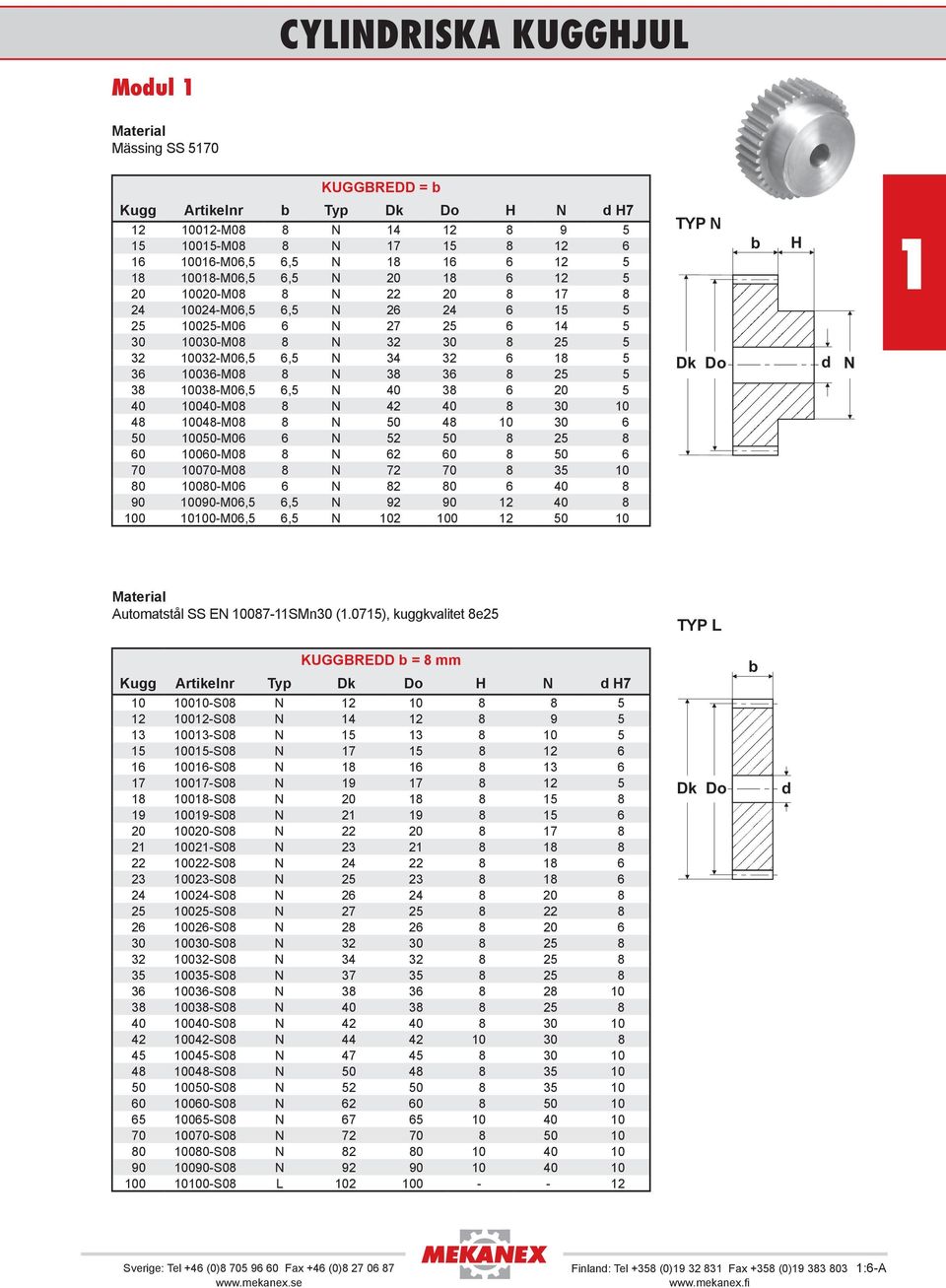 0048-M08 8 50 48 0 30 6 50 0050-M06 6 52 50 8 25 8 60 0060-M08 8 62 60 8 50 6 70 0070-M08 8 72 70 8 35 0 80 0080-M06 6 82 80 6 40 8 90 0090-M06,5 6,5 92 90 2 40 8 00 000-M06,5 6,5 02 00 2 50 0 TYP