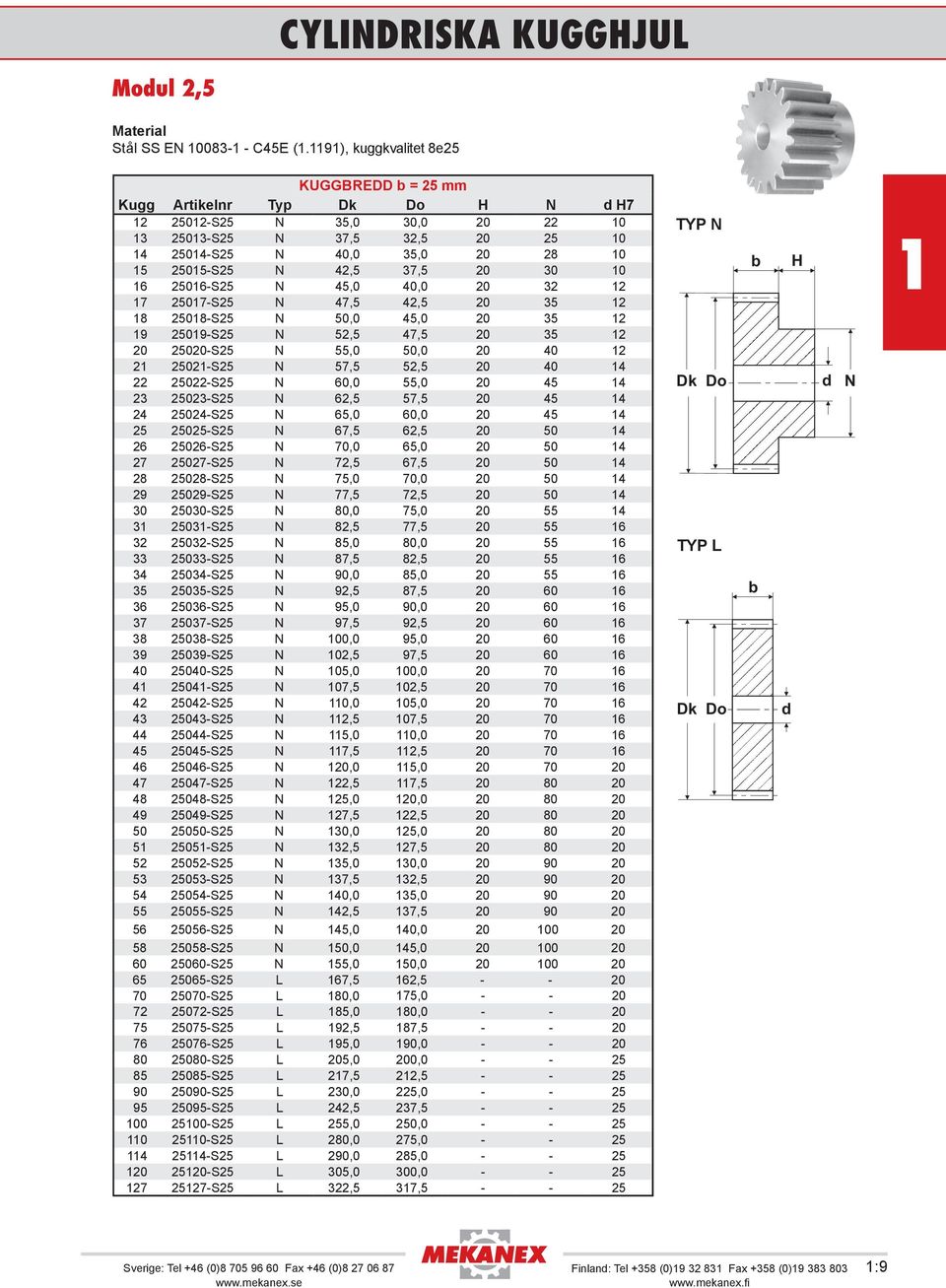 20 32 2 7 2507-S25 47,5 42,5 20 35 2 8 2508-S25 50,0 45,0 20 35 2 9 2509-S25 52,5 47,5 20 35 2 20 25020-S25 55,0 50,0 20 40 2 2 2502-S25 57,5 52,5 20 40 4 22 25022-S25 60,0 55,0 20 45 4 23 25023-S25