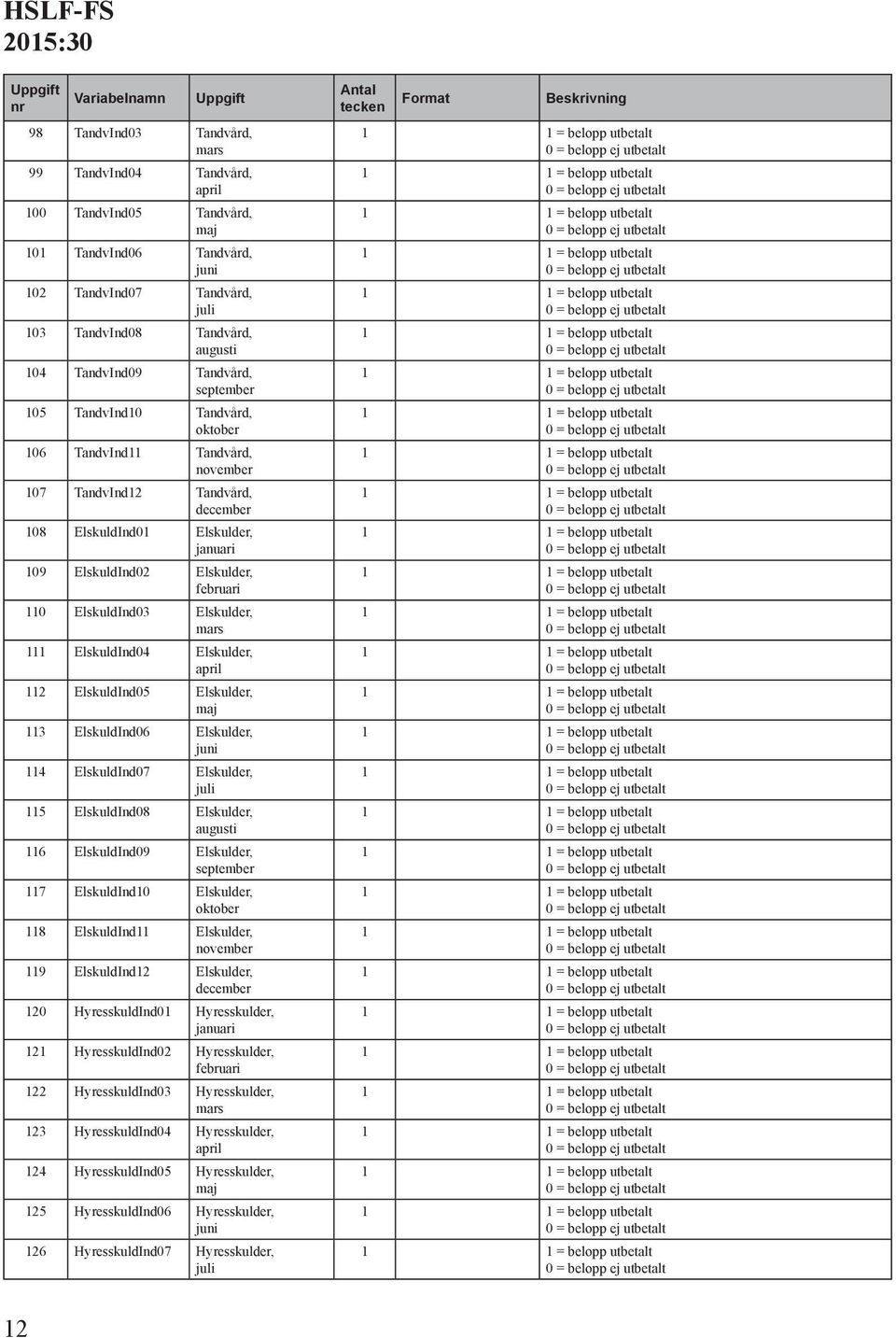 Elskulder, 113 ElskuldInd06 Elskulder, 114 ElskuldInd07 Elskulder, 115 ElskuldInd08 Elskulder, 116 ElskuldInd09 Elskulder, 117 ElskuldInd10 Elskulder, 118 ElskuldInd11 Elskulder, 119 ElskuldInd12