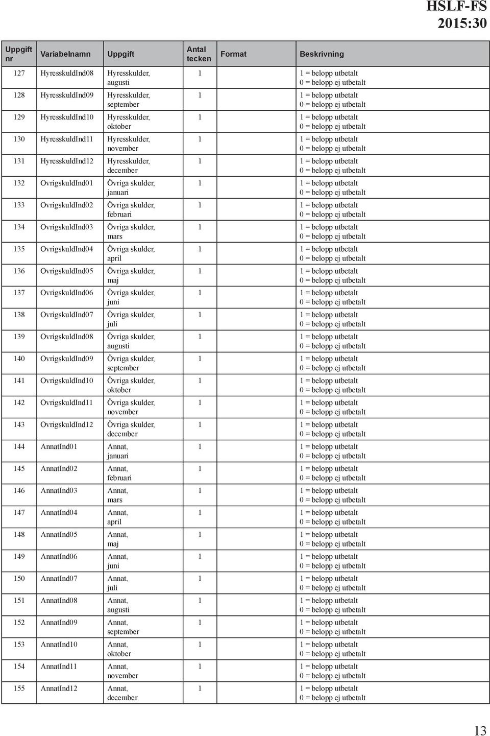 Övriga skulder, 138 OvrigskuldInd07 Övriga skulder, 139 OvrigskuldInd08 Övriga skulder, 140 OvrigskuldInd09 Övriga skulder, 141 OvrigskuldInd10 Övriga skulder, 142 OvrigskuldInd11 Övriga skulder, 143