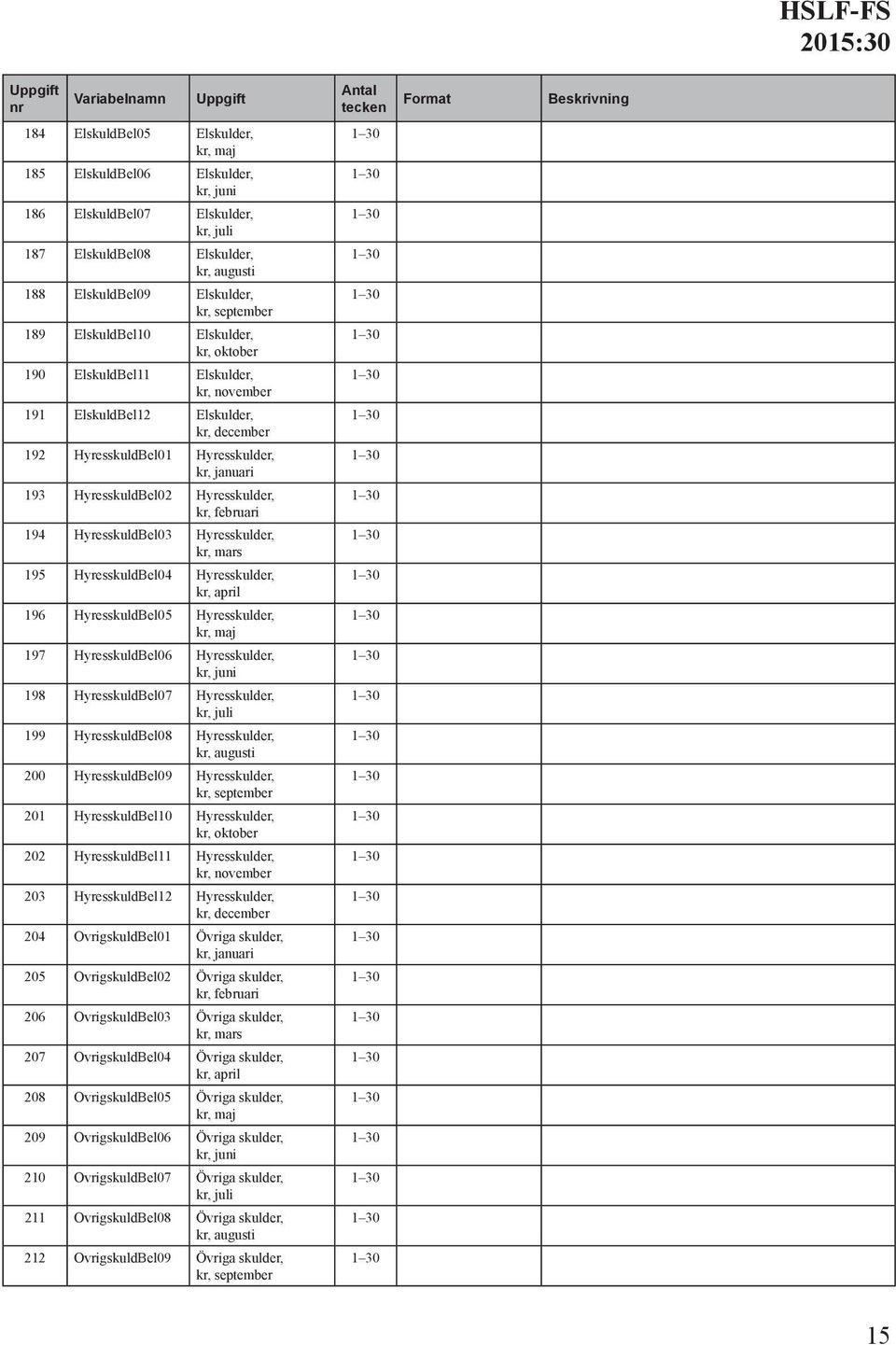 HyresskuldBel04 Hyresskulder, kr, 196 HyresskuldBel05 Hyresskulder, kr, 197 HyresskuldBel06 Hyresskulder, kr, 198 HyresskuldBel07 Hyresskulder, kr, 199 HyresskuldBel08 Hyresskulder, kr, 200