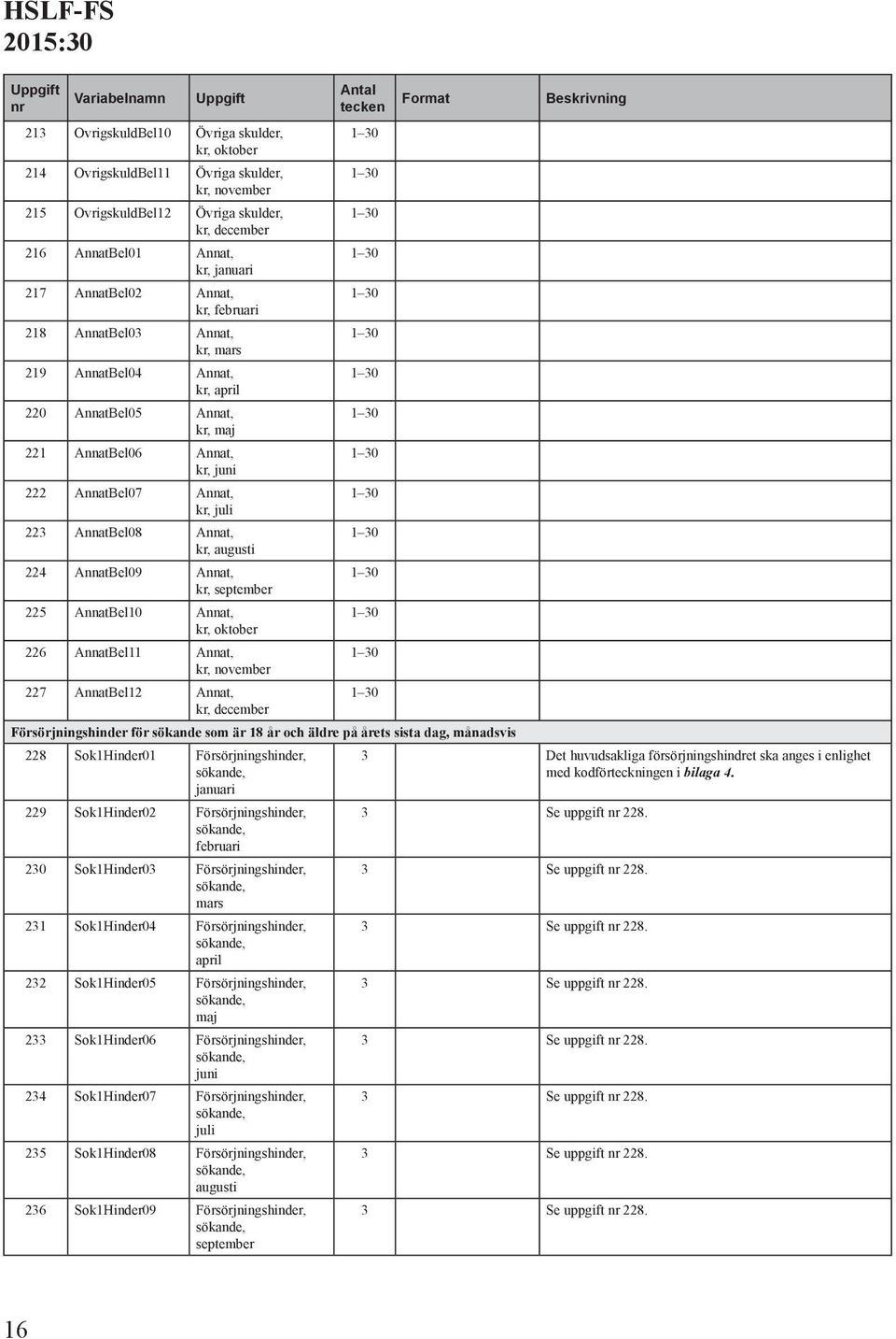 AnnatBel11 Annat, kr, 227 AnnatBel12 Annat, kr, Försörjningshinder för sökande som är 18 år och äldre på årets sista dag, månadsvis 228 Sok1Hinder01 Försörjningshinder, 229 Sok1Hinder02