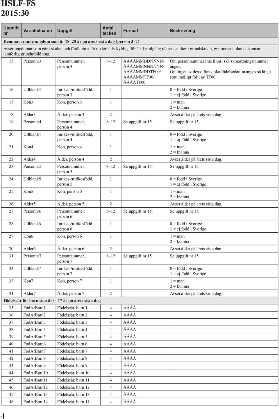 15 Person3 Personnummer, person 3 16 Utlblank3 Iikes-/utrikesfödd, person 3 8 12 ÅÅÅÅMMDDNNNN/ ÅÅÅÅMMNNNNNN/ ÅÅÅÅMMDDTF00/ ÅÅÅÅMMTF00/ ÅÅÅÅTF00 1 0 = född i Sverige 1 = ej född i Sverige Om