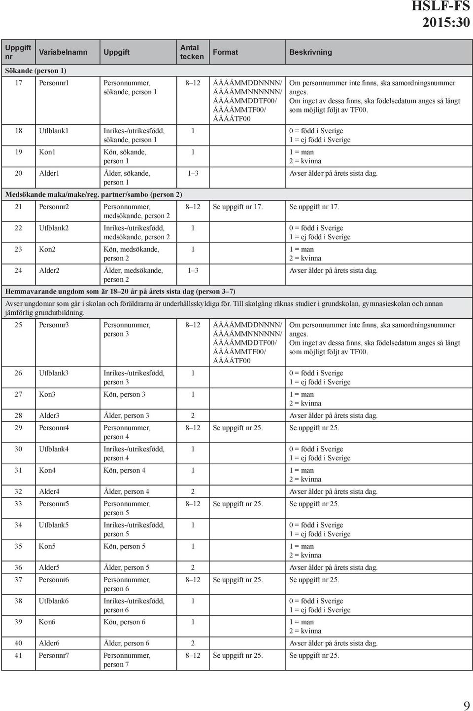 ÅÅÅÅMMTF00/ ÅÅÅÅTF00 1 0 = född i Sverige 1 = ej född i Sverige 1 1 = man 2 = kvinna HSLF-FS Om personnummer inte finns, ska samordningsnummer anges.