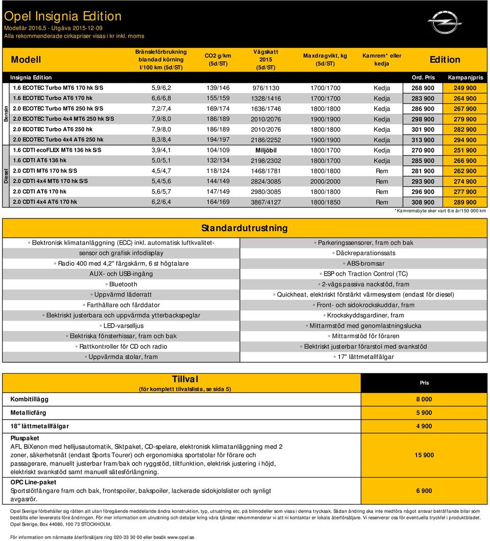 6 CDTI ecoflex MT6 136 hk S/S 3,9/4,1 104/109 1.6 CDTI AT6 136 hk 5,0/5,1 132/134 2.0 CDTI MT6 170 hk S/S 4,5/4,7 118/124 2.0 CDTI 4x4 MT6 170 hk S/S 5,4/5,6 144/149 2.
