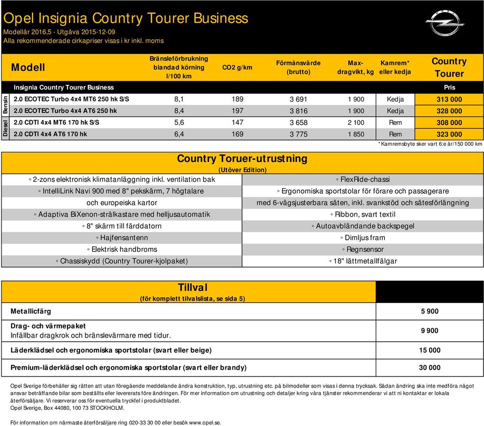 6,4 169 Förmånsvärde (brutto) Country Toruer-utrustning (Utöver Edition) 2-zons elektronisk klimatanläggning inkl.