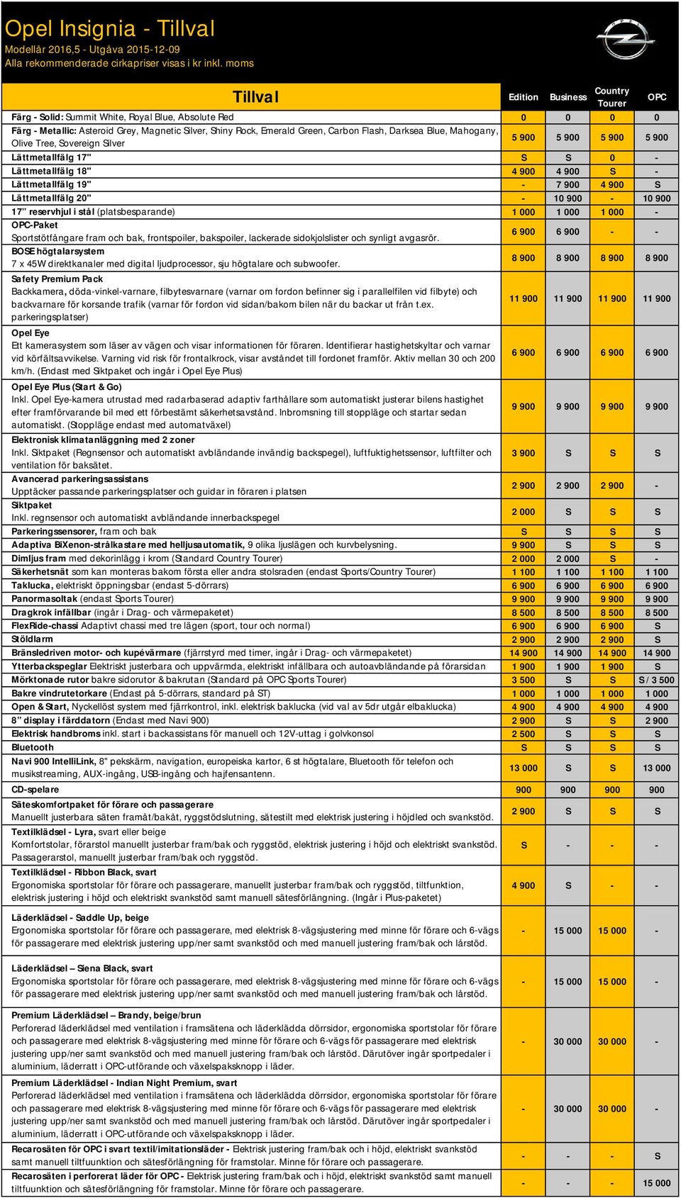 regnsensor och automatiskt avbländande innerbackspegel Parkeringssensorer, fram och bak Adaptiva BiXenon-strålkastare med helljusautomatik, 9 olika ljuslägen och kurvbelysning.