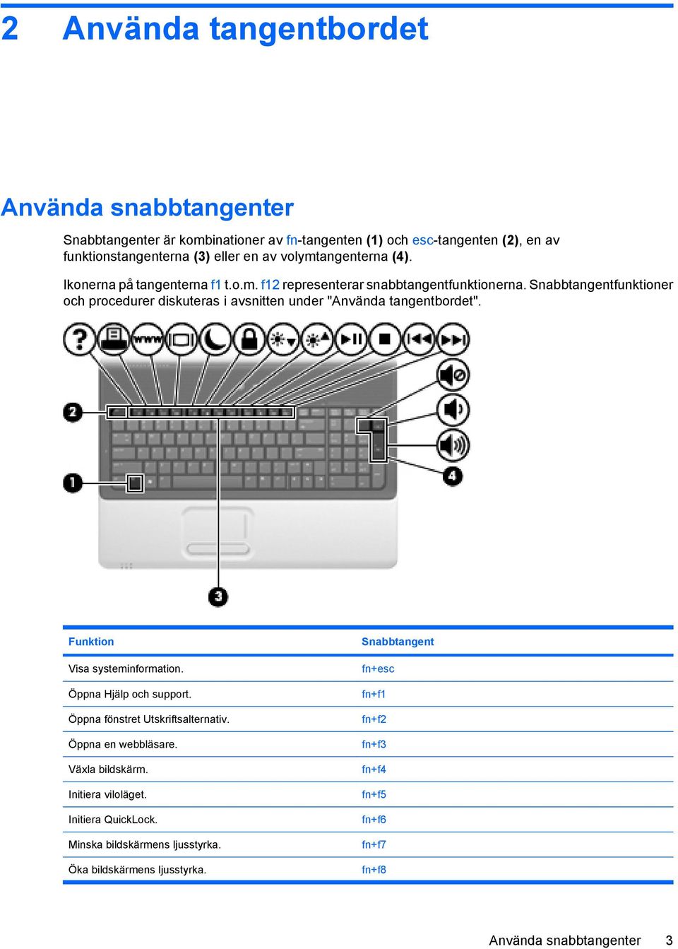 Snabbtangentfunktioner och procedurer diskuteras i avsnitten under "Använda tangentbordet". Funktion Visa systeminformation. Öppna Hjälp och support.