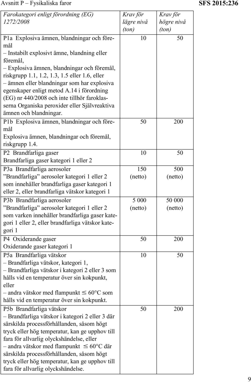 14 i förordning (EG) nr 440/2008 och inte tillhör faroklasserna Organiska peroxider eller Självreaktiva ämnen och blandningar.