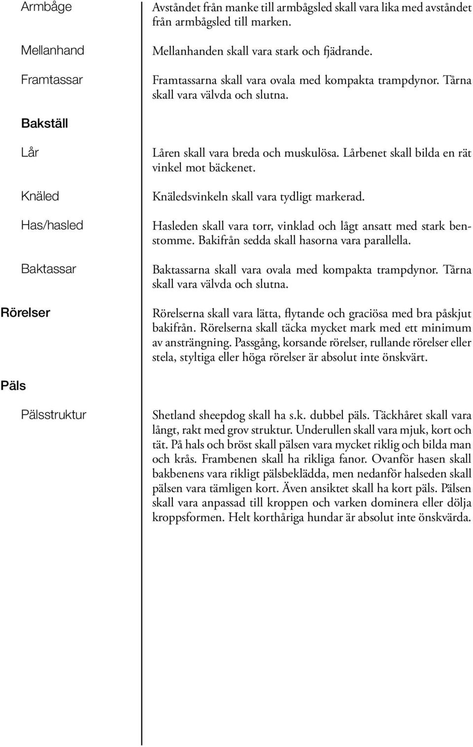 Lårbenet skall bilda en rät vinkel mot bäckenet. Knäledsvinkeln skall vara tydligt markerad. Hasleden skall vara torr, vinklad och lågt ansatt med stark benstomme.