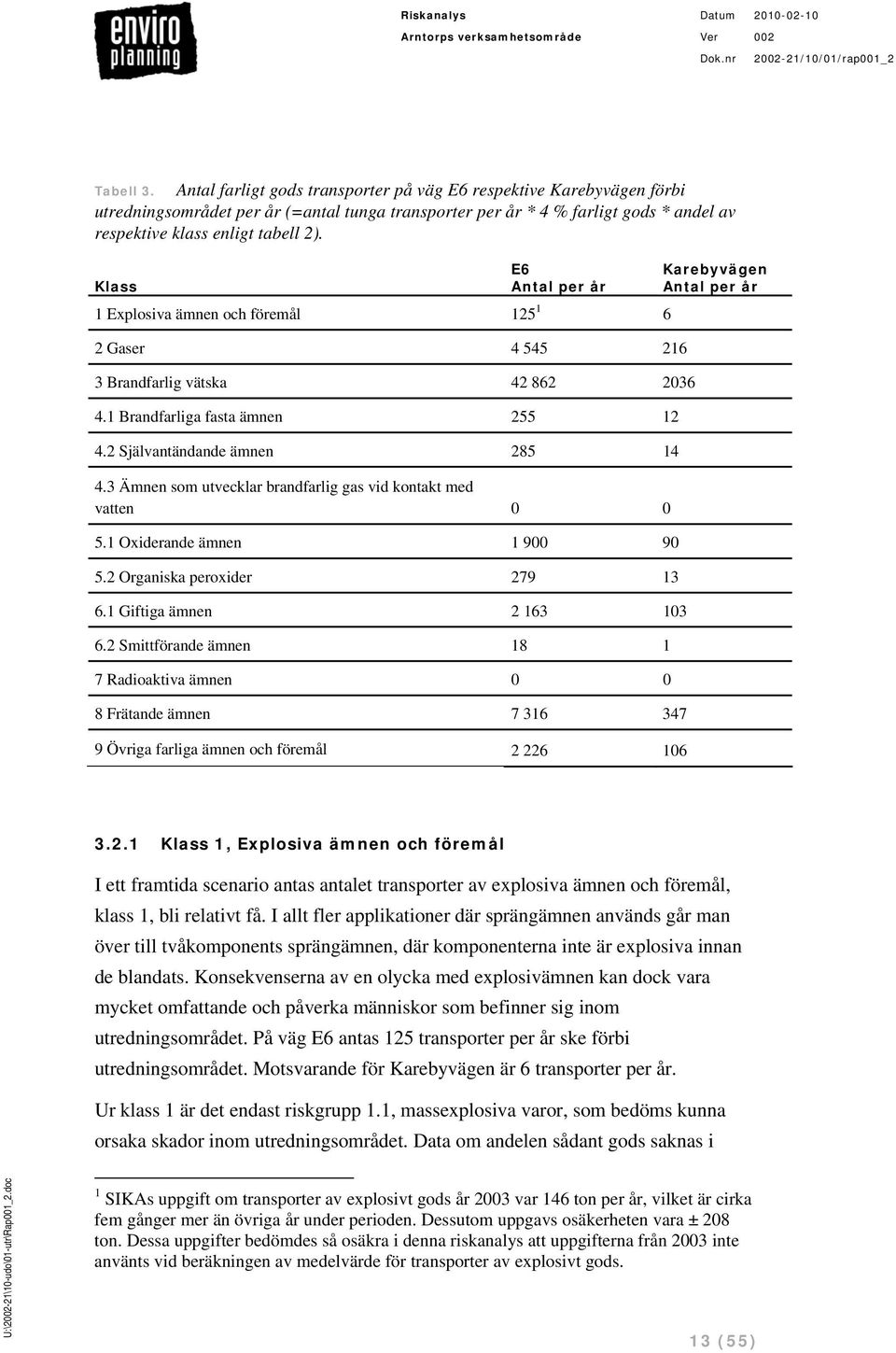 E6 Karebyvägen Klass Antal per år Antal per år 1 Explosiva ämnen och föremål 125 1 6 2 Gaser 4 545 216 3 Brandfarlig vätska 42 862 2036 4.1 Brandfarliga fasta ämnen 255 12 4.