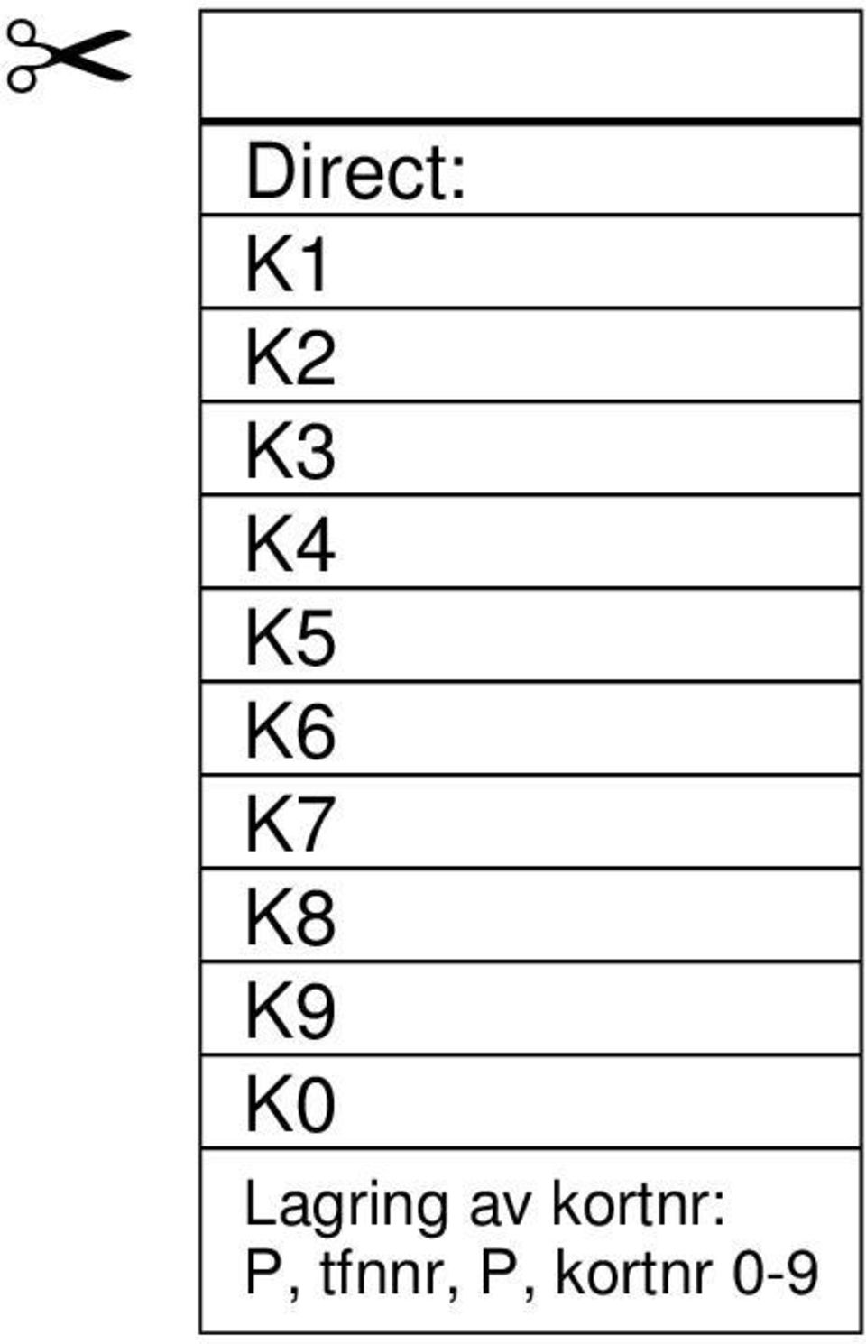 Lagring av kortnr: