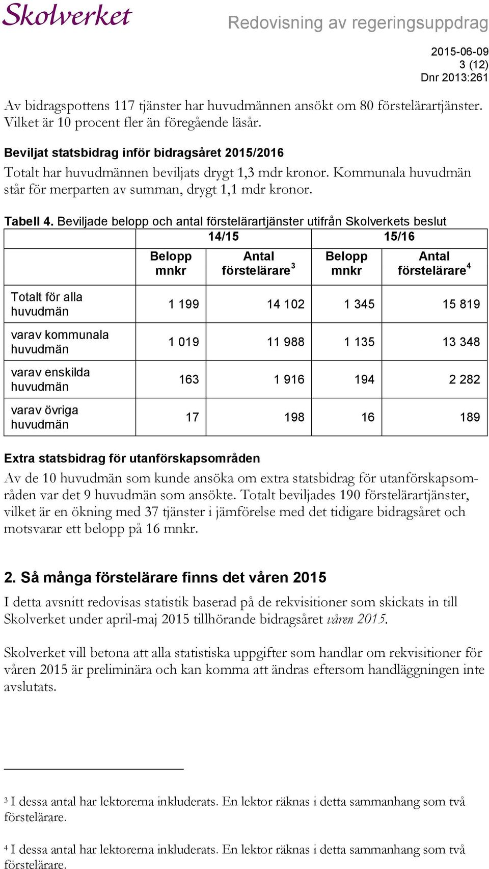 Beviljade belopp och antal förstelärartjänster utifrån Skolverkets beslut 14/15 15/16 Belopp mnkr Antal förstelärare 3 Belopp mnkr Antal förstelärare 4 Totalt för alla huvudmän varav kommunala