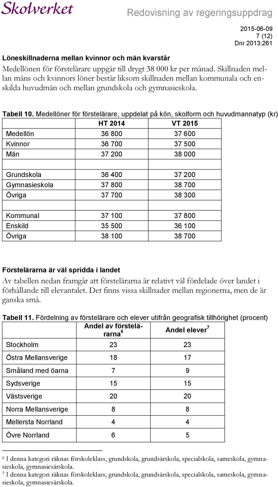 Medellöner för förstelärare, uppdelat på kön, skolform och huvudmannatyp (kr) HT 2014 VT 2015 Medellön 36 800 37 600 Kvinnor 36 700 37 500 Män 37 200 38 000 Grundskola 36 400 37 200 Gymnasieskola 37