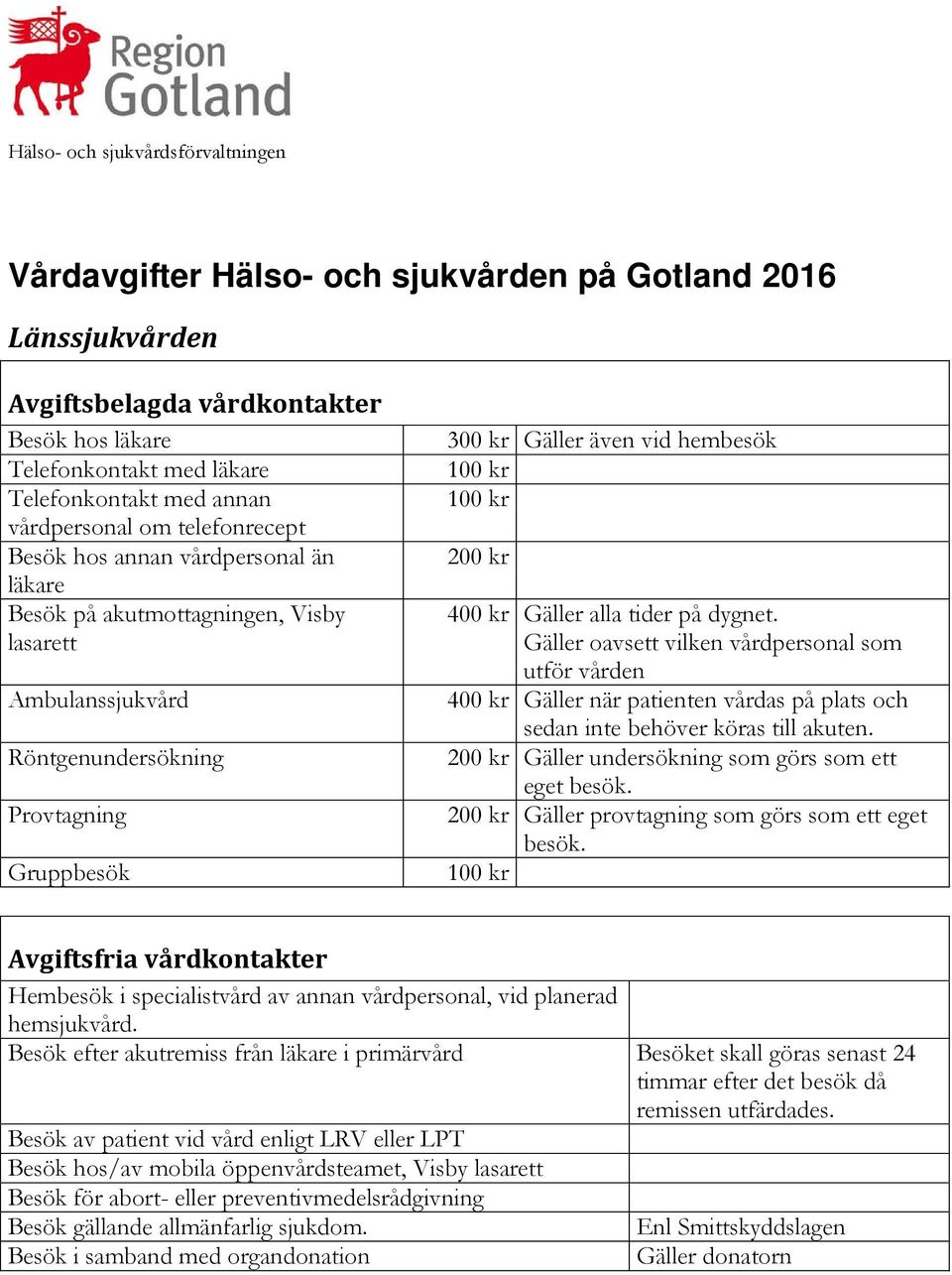 dygnet. Gäller oavsett vilken vårdpersonal som utför vården 400 kr Gäller när patienten vårdas på plats och sedan inte behöver köras till akuten. Gäller undersökning som görs som ett eget besök.