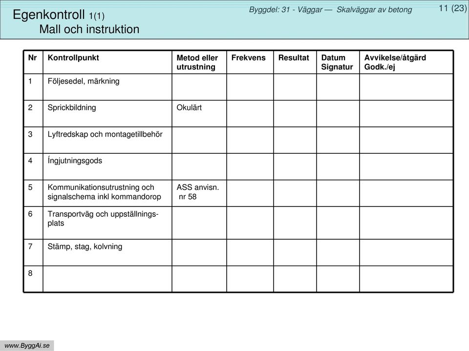 /ej 2 Sprickbildning Okulärt 3 Lyftredskap och montagetillbehör 4 Íngjutningsgods 5