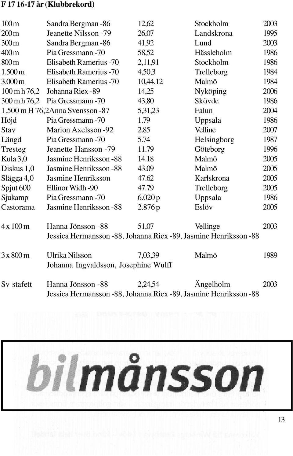 000 m Elisabeth Ramerius -70 10,44,12 Malmö 1984 100 m h 76,2 Johanna Riex -89 14,25 Nyköping 2006 300 m h 76,2 Pia Gressmann -70 43,80 Skövde 1986 1.