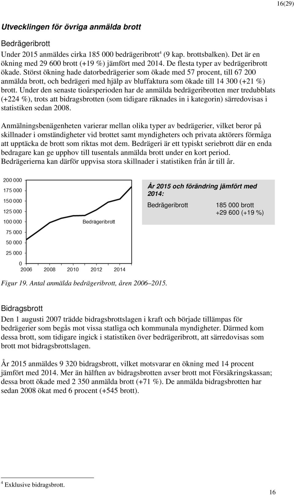 Under den senaste tiårsperiden har de anmälda bedrägeribrtten mer tredubblats (+224 %), trts att bidragsbrtten (sm tidigare räknades in i kategrin) särredvisas i statistiken sedan 2008.