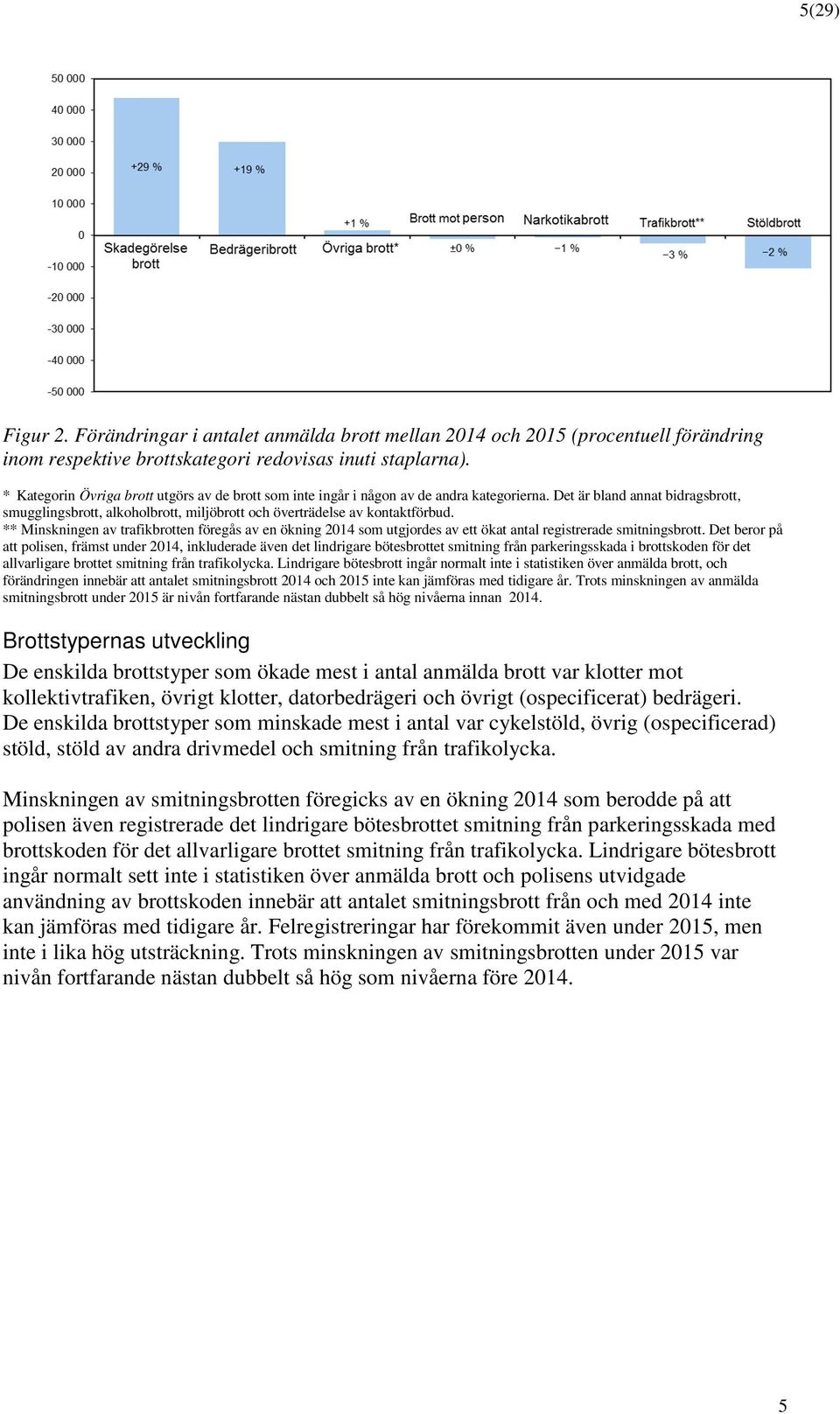 ** Minskningen av trafikbrtten föregås av en ökning 2014 sm utgjrdes av ett ökat antal registrerade smitningsbrtt.