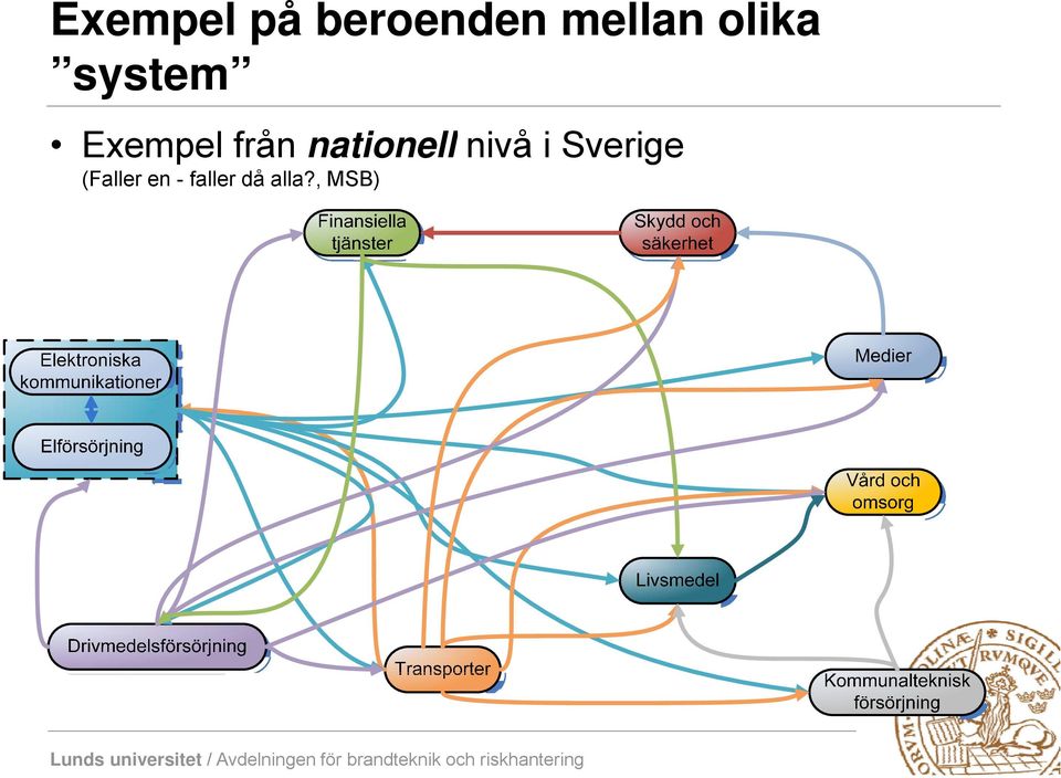 nationell nivå i Sverige