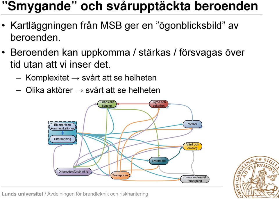 Beroenden kan uppkomma / stärkas / försvagas över tid utan