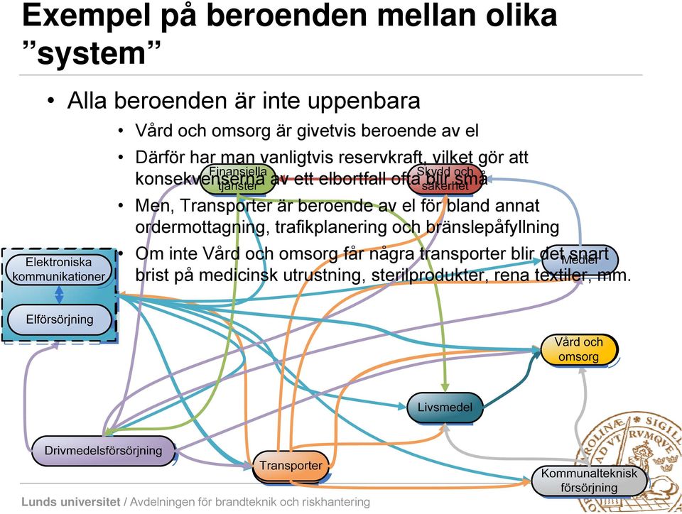 Transporter är beroende av el för bland annat ordermottagning, trafikplanering och bränslepåfyllning Om inte