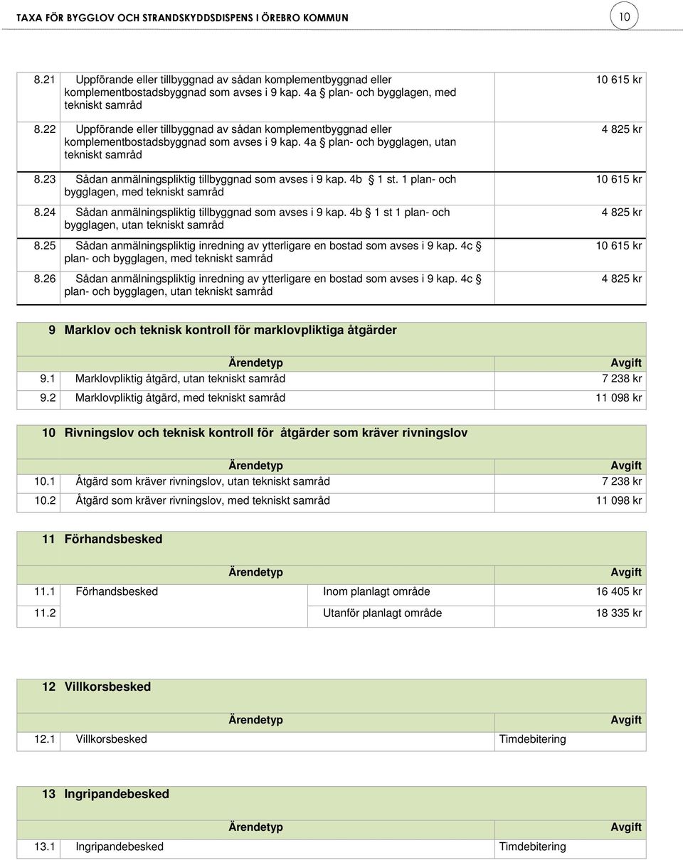 23 Sådan anmälningspliktig tillbyggnad som avses i 9 kap. 4b 1 st. 1 plan- och bygglagen, med tekniskt 8.24 Sådan anmälningspliktig tillbyggnad som avses i 9 kap.