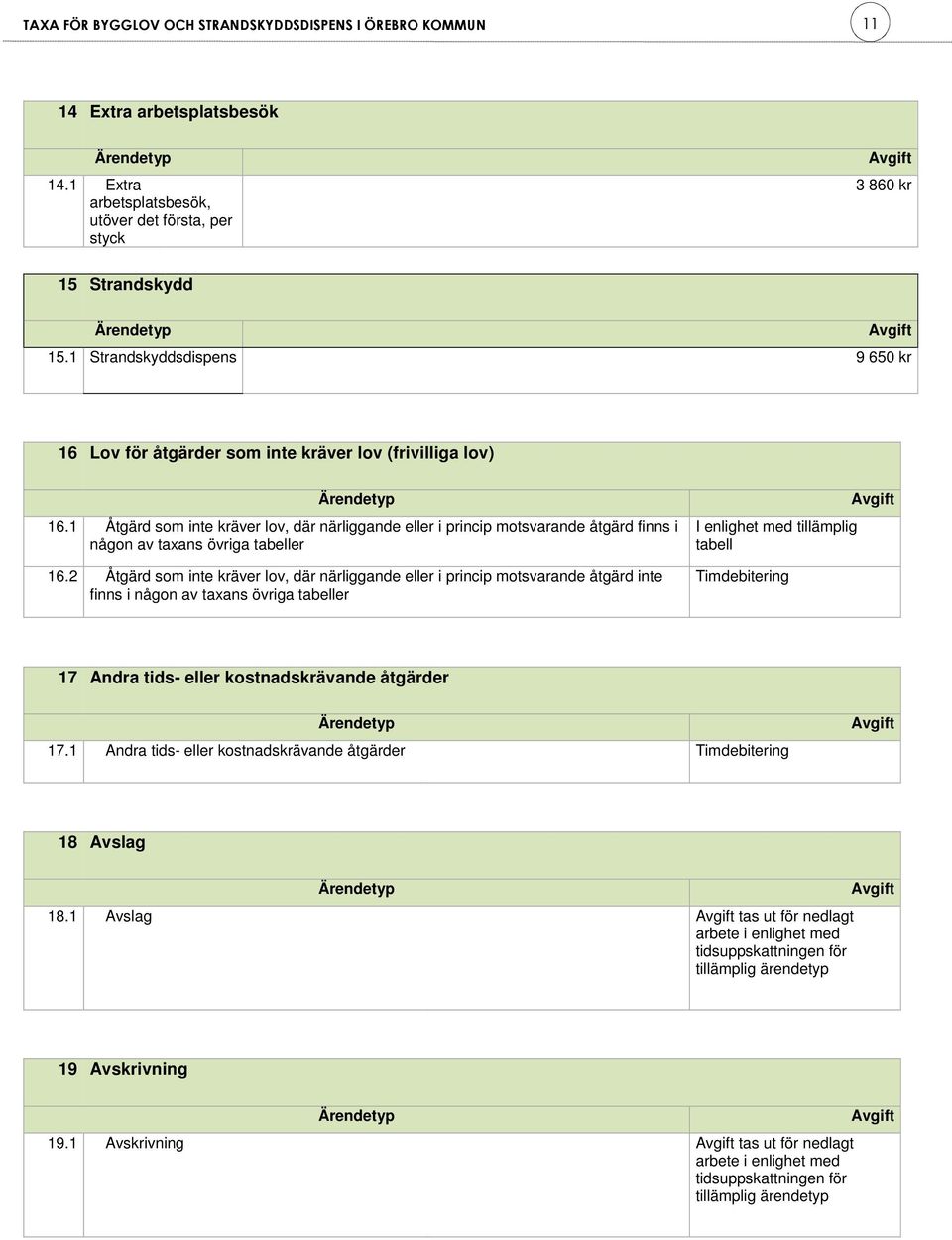 1 Åtgärd som inte kräver lov, där närliggande eller i princip motsvarande åtgärd finns i någon av taxans övriga tabeller 16.