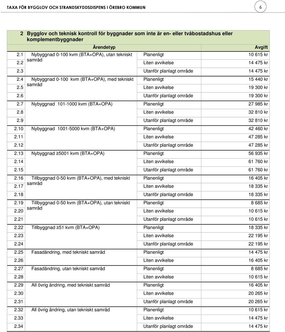 6 Utanför planlagt område 19 300 kr 2.7 Nybyggnad 101-1000 kvm (BTA+OPA) Planenligt 27 985 kr 2.8 Liten avvikelse 32 810 kr 2.9 Utanför planlagt område 32 810 kr 2.