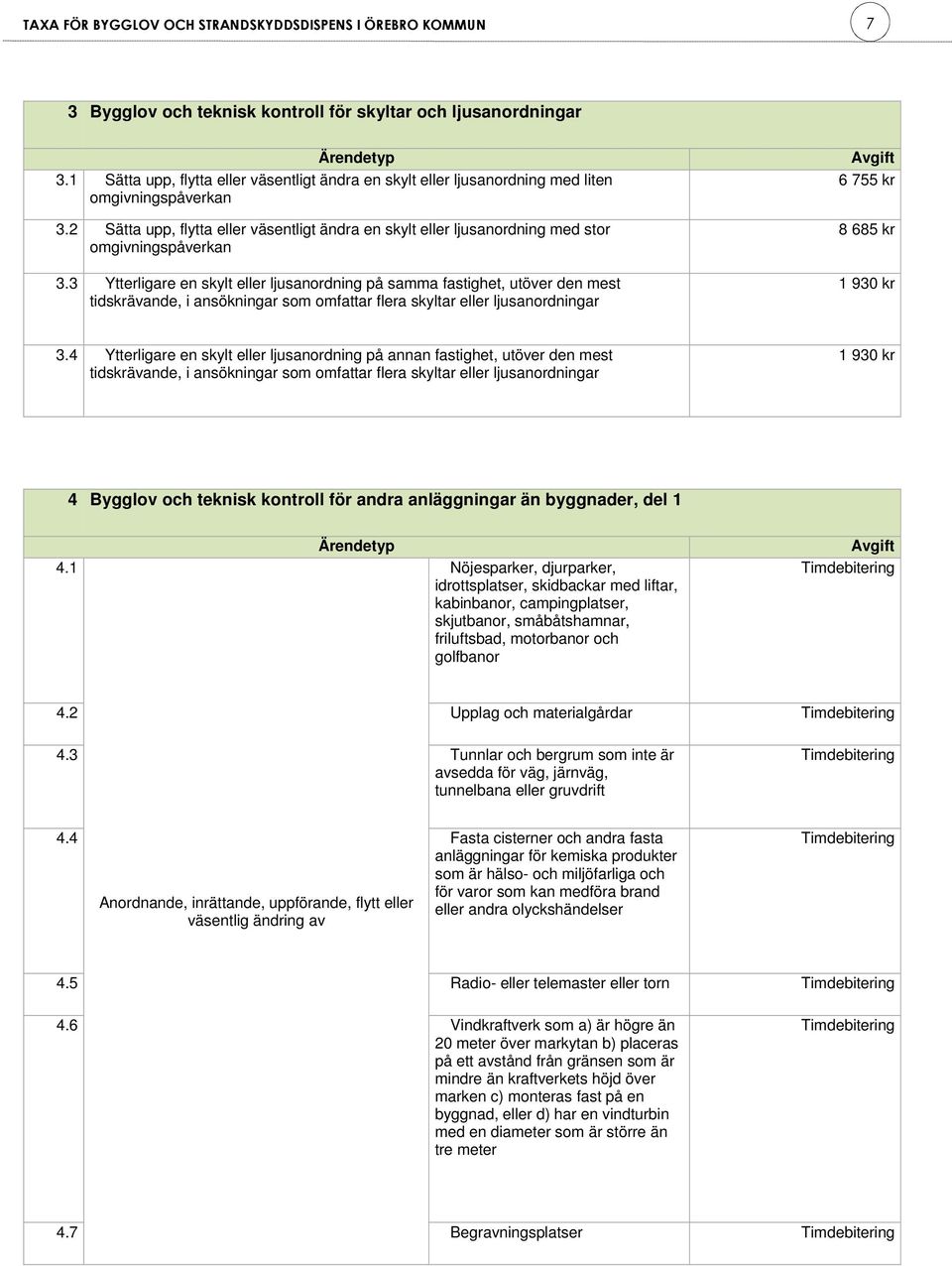 3 Ytterligare en skylt eller ljusanordning på samma fastighet, utöver den mest tidskrävande, i ansökningar som omfattar flera skyltar eller ljusanordningar 6 755 kr 8 685 kr 1 930 kr 3.