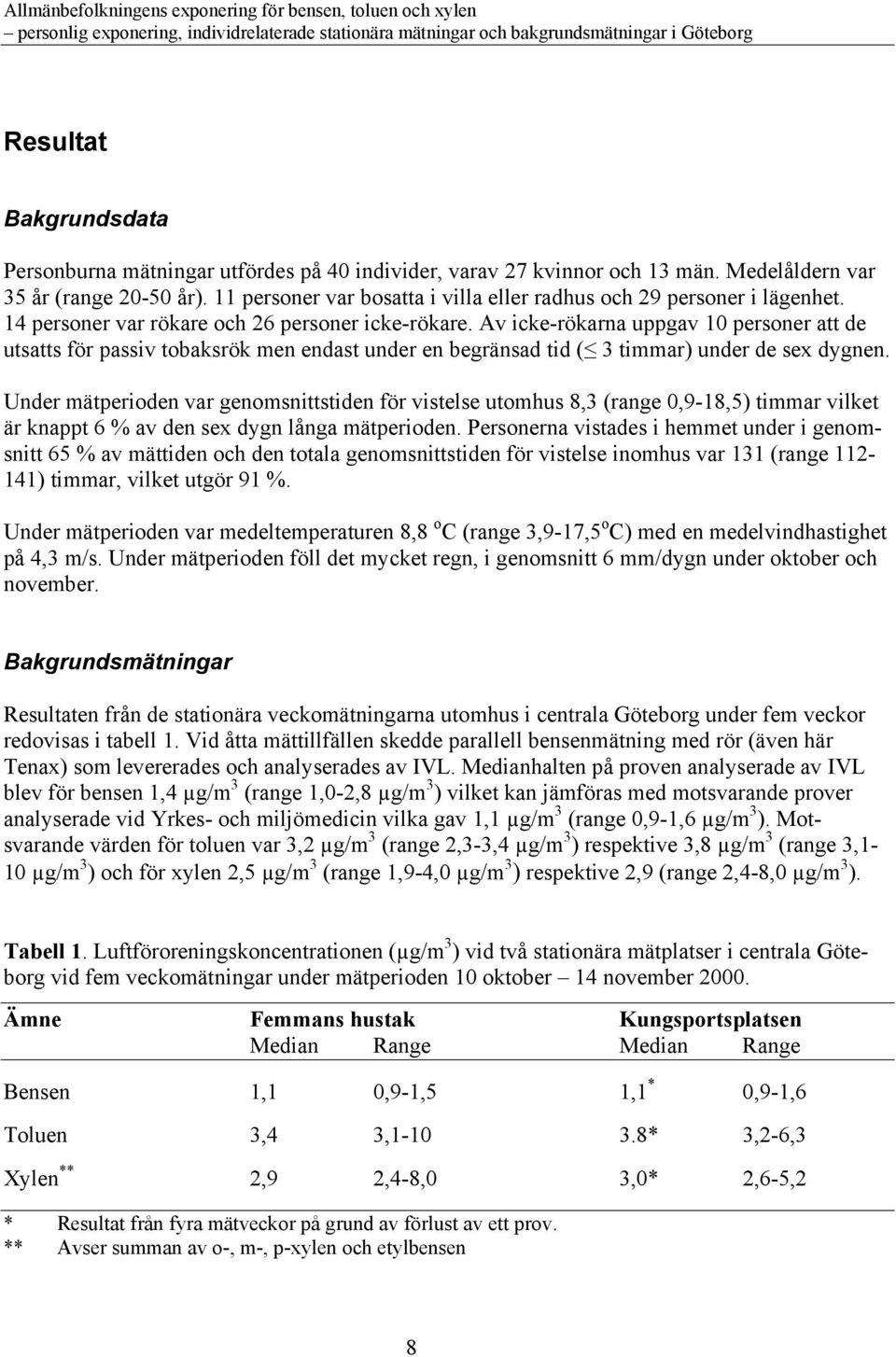 Av icke-rökarna uppgav 10 personer att de utsatts för passiv tobaksrök men endast under en begränsad tid ( 3 timmar) under de sex dygnen.