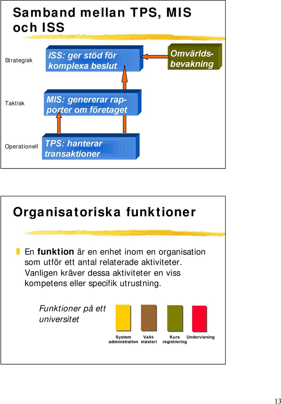 enhet inom en organisation som utför ett antal relaterade aktiviteter.