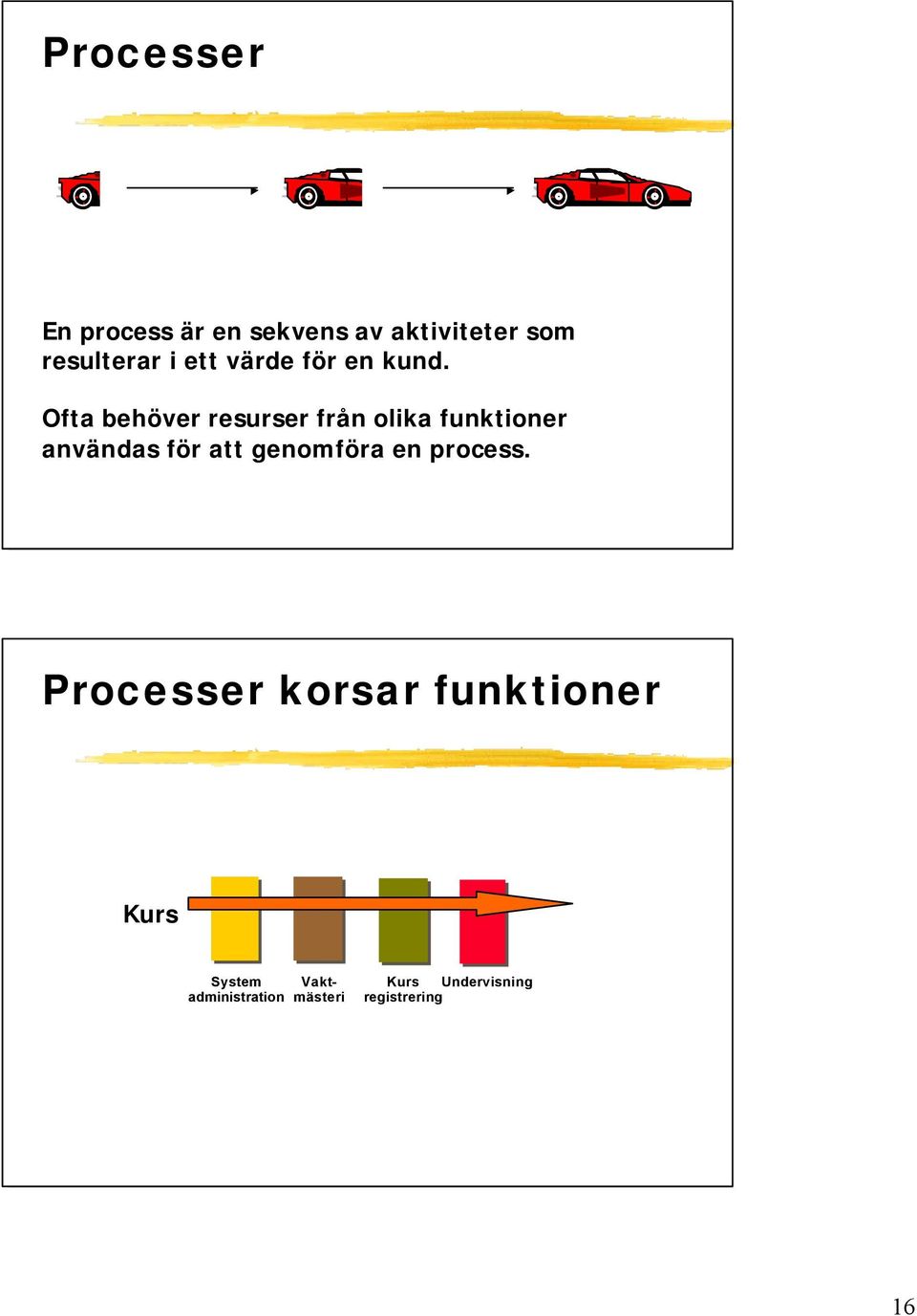 Ofta behöver resurser från olika funktioner användas för att