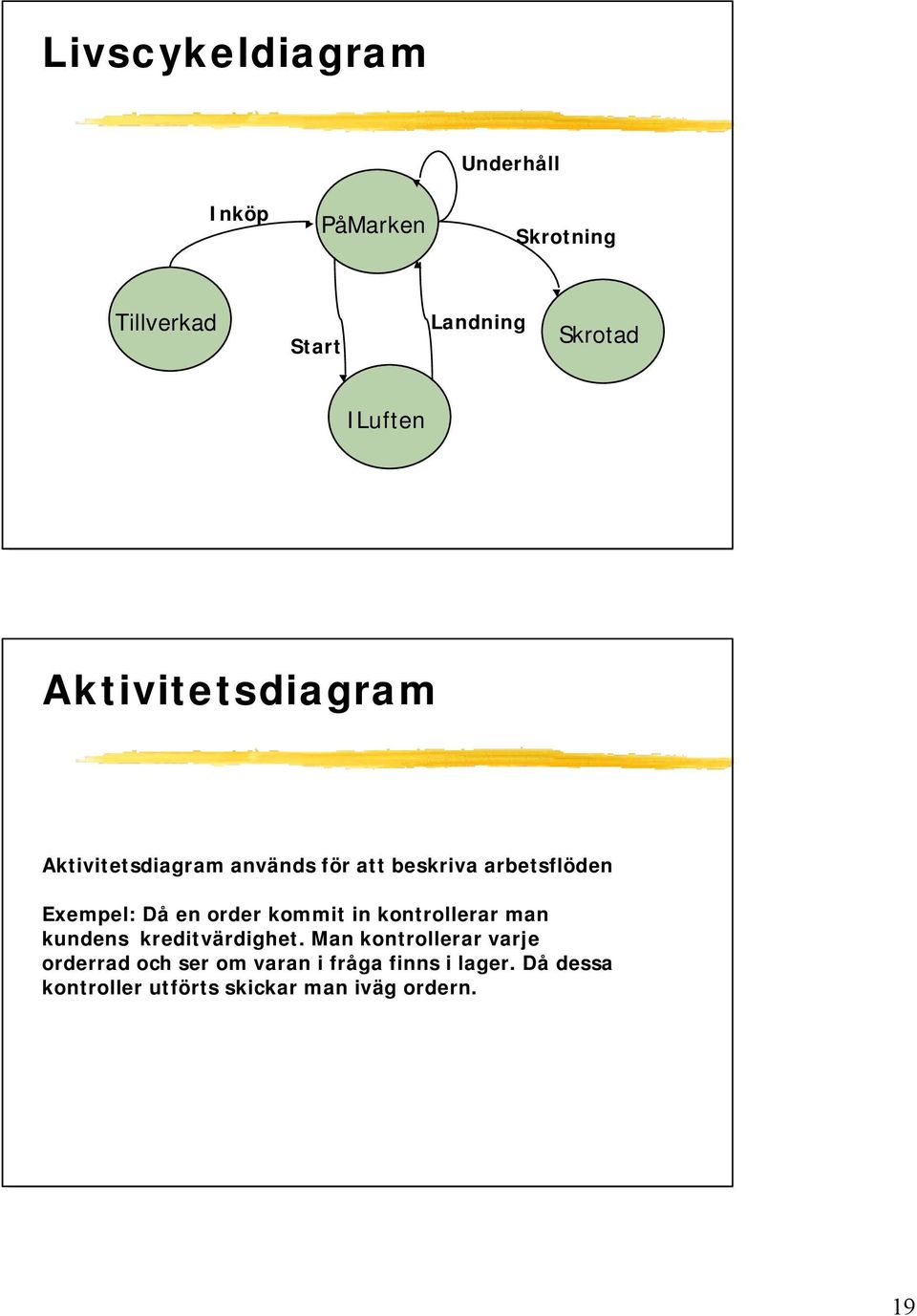 Då en order kommit in kontrollerar man kundens kreditvärdighet.