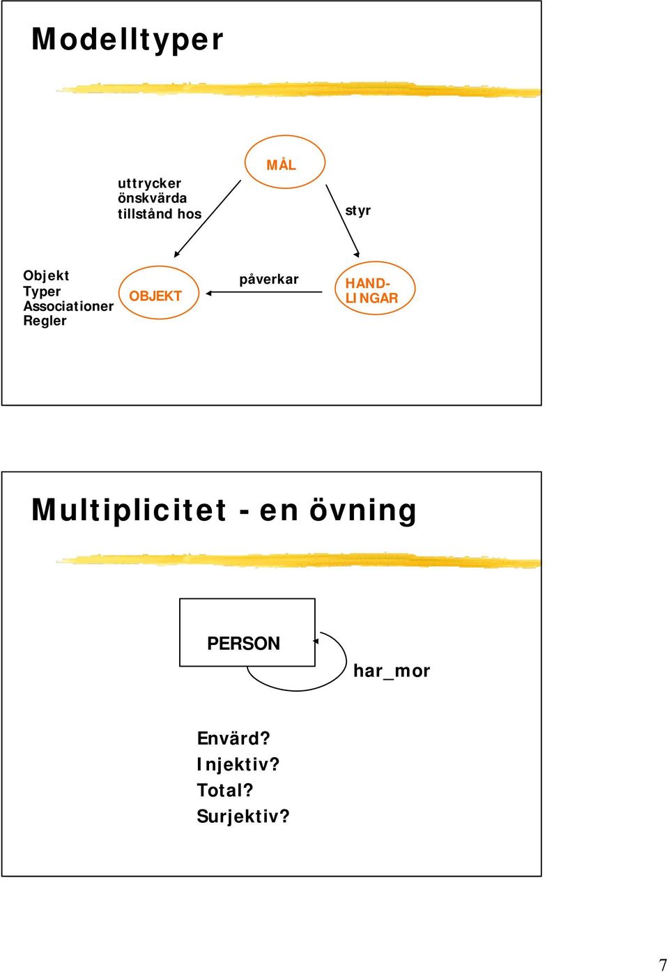 OBJEKT påverkar HAND- LINGAR Multiplicitet - en