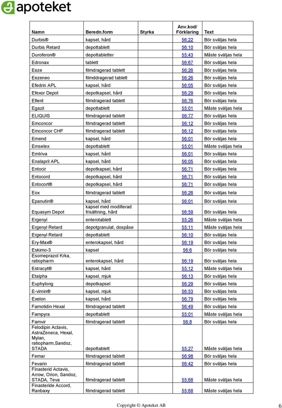 Efient filmdragerad tablett 56:76 Bör sväljas hela Egazil depottablett 55:01 Måste sväljas hela ELIQUIS filmdragerad tablett 56:77 Bör sväljas hela Emconcor filmdragerad tablett 56:12 Bör sväljas