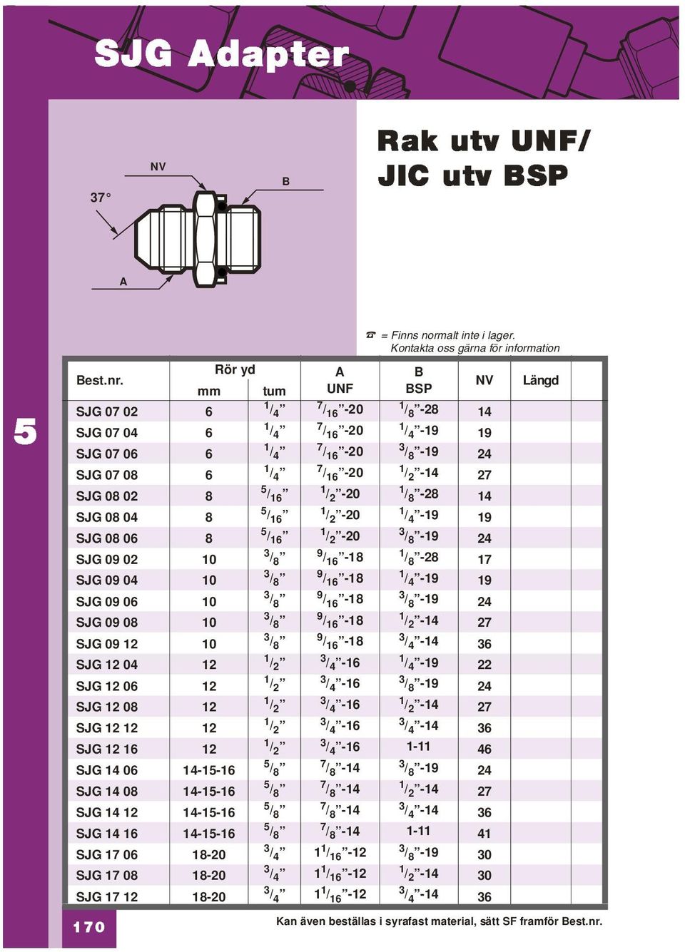 12 12 12 SJG 12 16 12 SJG 14 06 14-1-16 SJG 14 08 14-1-16 SJG 14 12 14-1-16 SJG 14 16 14-1-16 SJG 17 06 18-20 SJG 17 08 18-20 SJG 17 12 18-20 tum 1 / 4 UNF 7 / 16-20 SP 1 / 8-28 14 1 / 4 7 / 16-20 1