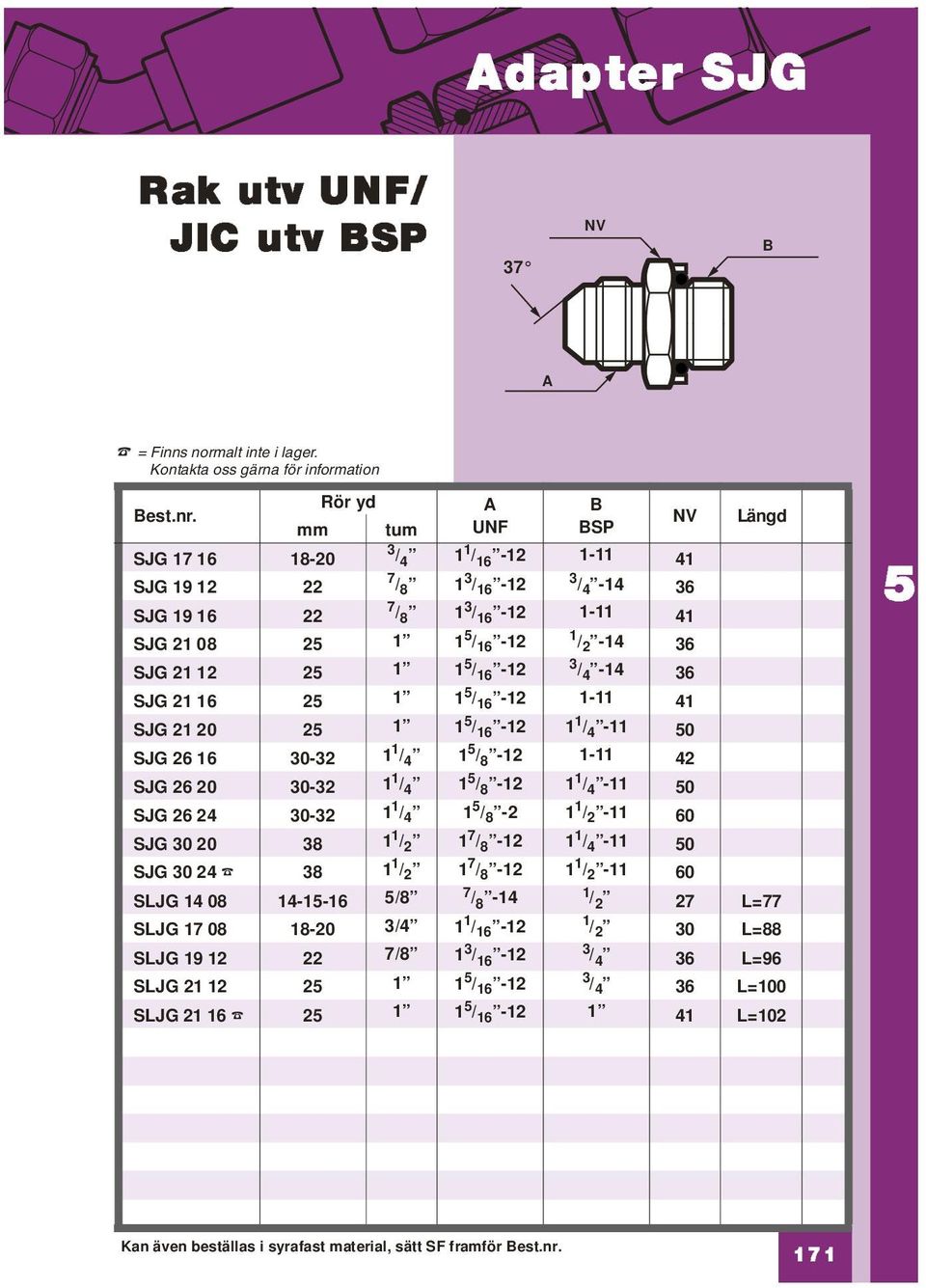 4-14 36 SJG 21 16 2 1 1 / 16-12 1-11 41 SJG 21 20 2 1 1 / 16-12 1 1 / 4-11 0 SJG 26 16 30-32 1 1 / 4 1 / 8-12 1-11 42 SJG 26 20 30-32 1 1 / 4 1 / 8-12 1 1 / 4-11 0 SJG 26 24 30-32 1 1 / 4 1 / 8-2