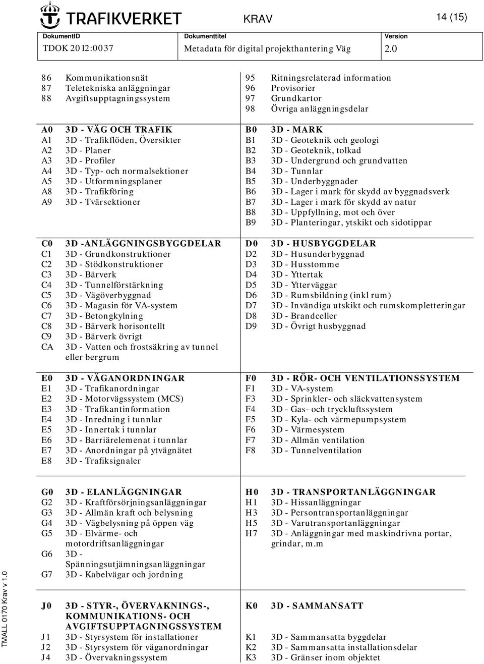 normalsektioner B4 3D - Tunnlar A5 3D - Utformningsplaner B5 3D - Underbyggnader A8 3D - Trafikföring B6 3D - Lager i mark för skydd av byggnadsverk A9 3D - Tvärsektioner B7 3D - Lager i mark för