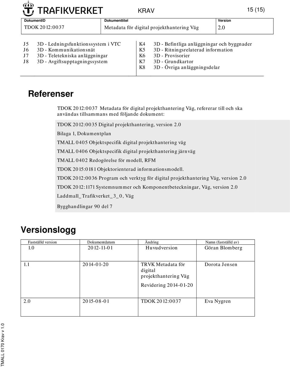 användas tillsammans med följande dokument: TDOK 2012:0035 Digital projekthantering, version 2.