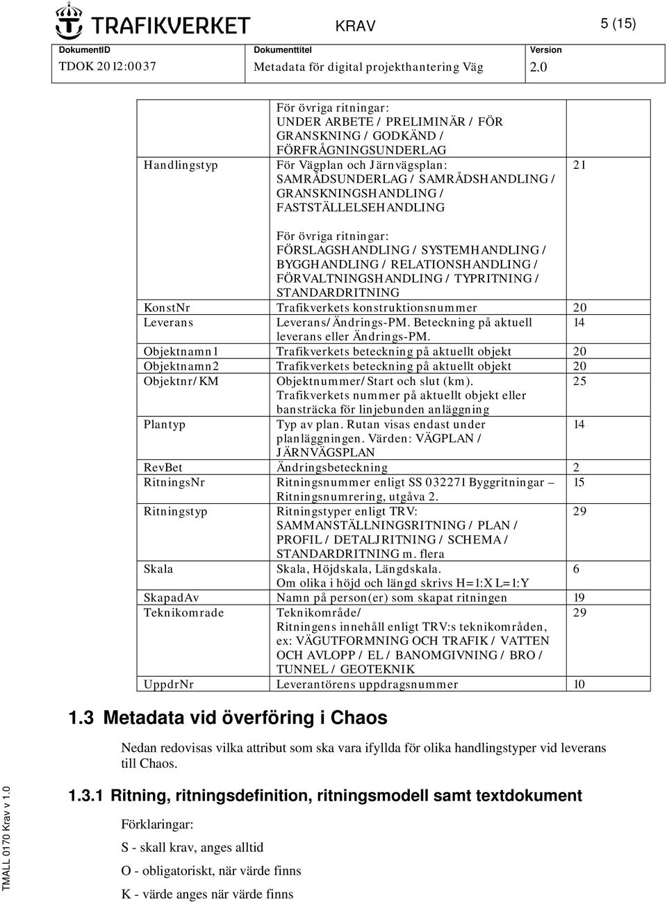 Trafikverkets konstruktionsnummer 20 Leverans Leverans/Ändrings-PM. Beteckning på aktuell 14 leverans eller Ändrings-PM.