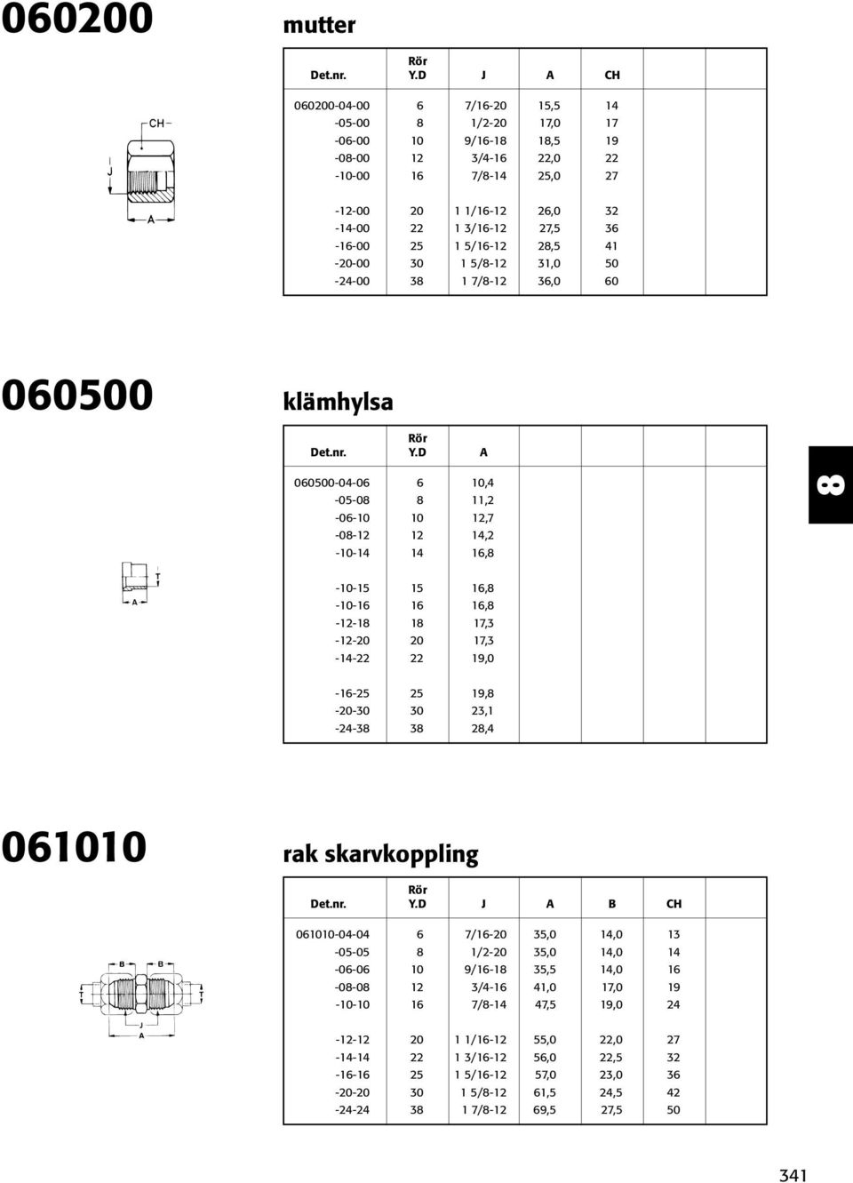 -- -- -- -4-5,, 7,3 7,3 9,0 -- -- -24-3 3 9, 23, 2,4 0 rak skarvkoppling J A B CH 0-04-04-0-0-0-0 -- -