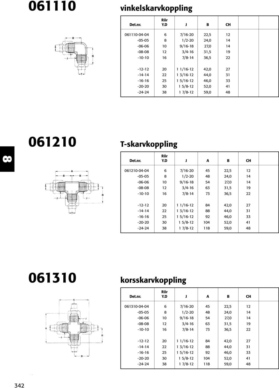 -4-4 -- -- 3 /- 3/- 5/- 5/- 7/- 4 92 4 44,0 4,0 3 33 4 4 03 korsskarvkoppling J A B CH