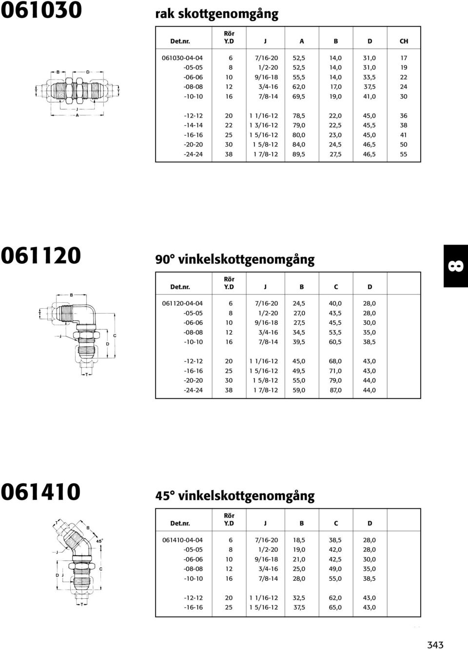 39,5 40,0 43,5 45,5 53,5 0,5 2,0 2,0,0 35,0 3,5 -- -- -- 3 /- 5/- 5/- 7/- 45,0 49,5 55,0,0 7,0 79,0 7,0 44,0 44,0 04 45