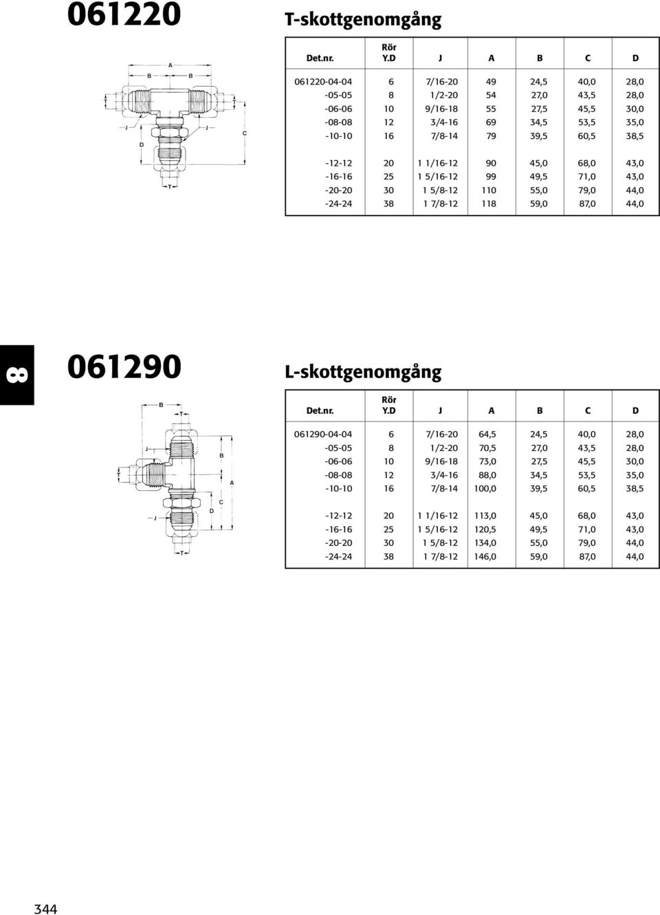 L-skottgenomgång J A B C D 090-04-04-0-0-0-0 -- - 4,5 70,5 73,0,0 0,0 39,5 40,0 43,5 45,5 53,5