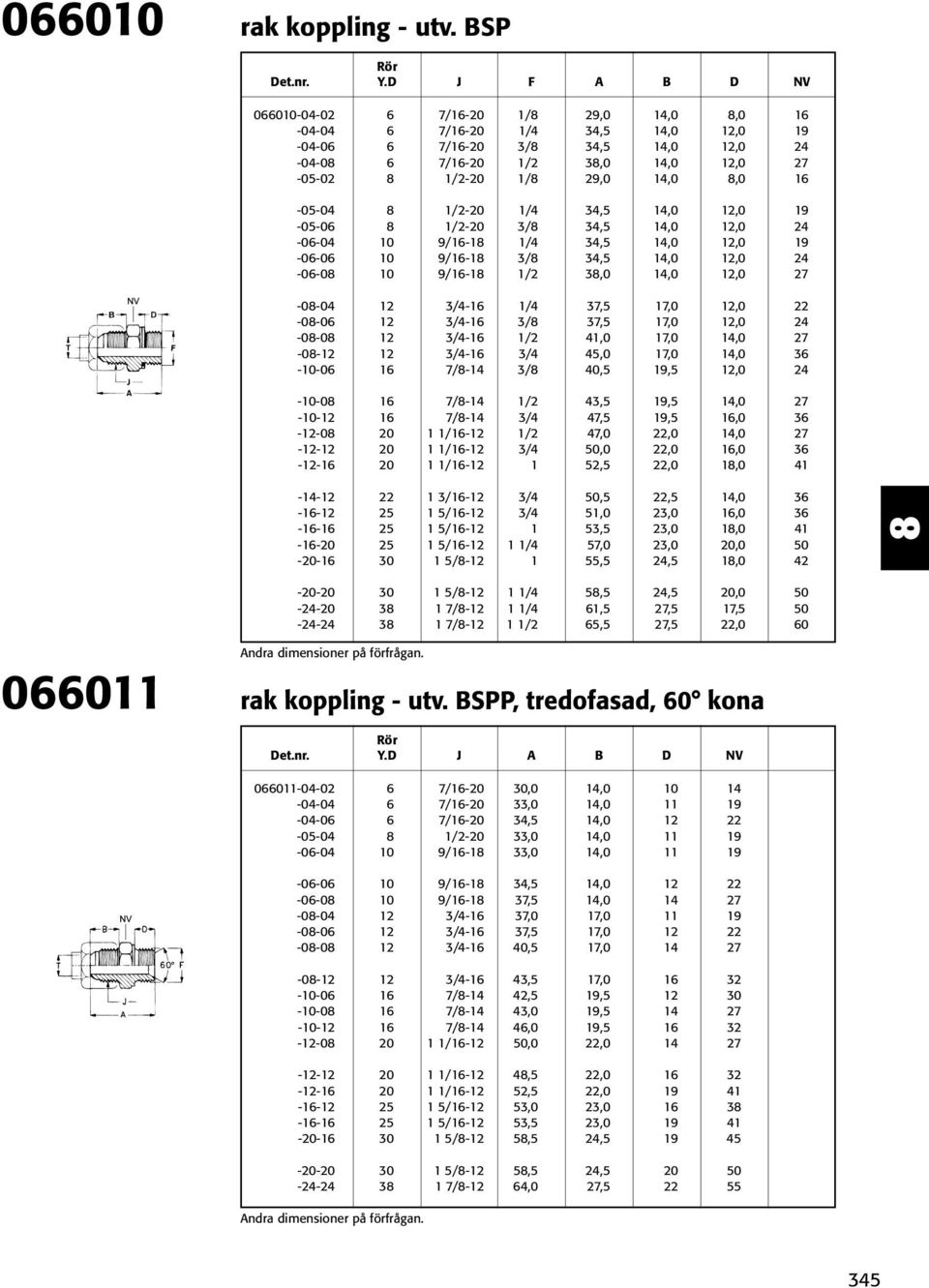 24 3 24 --0 -- --0 -- -- /- /- /- 43,5 47,5 47,0 50,0 52,5 9,5 9,5,0,0,0,0,0,0 3 3 4-4- -- -- -- -- 3/- 5/- 5/- 5/- 5/- 50,5 5,0 53,5 57,0 55,5,5,0,0,0,0 3 3 4 50 42 -- -24-3 3 5/- 7/-